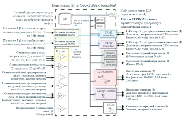 242100.601 Модуль контроля и управления, контроллер Smartpack2 Basic Industrial Controller — изображение 7